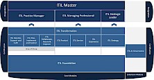 The New ITIL® is here!